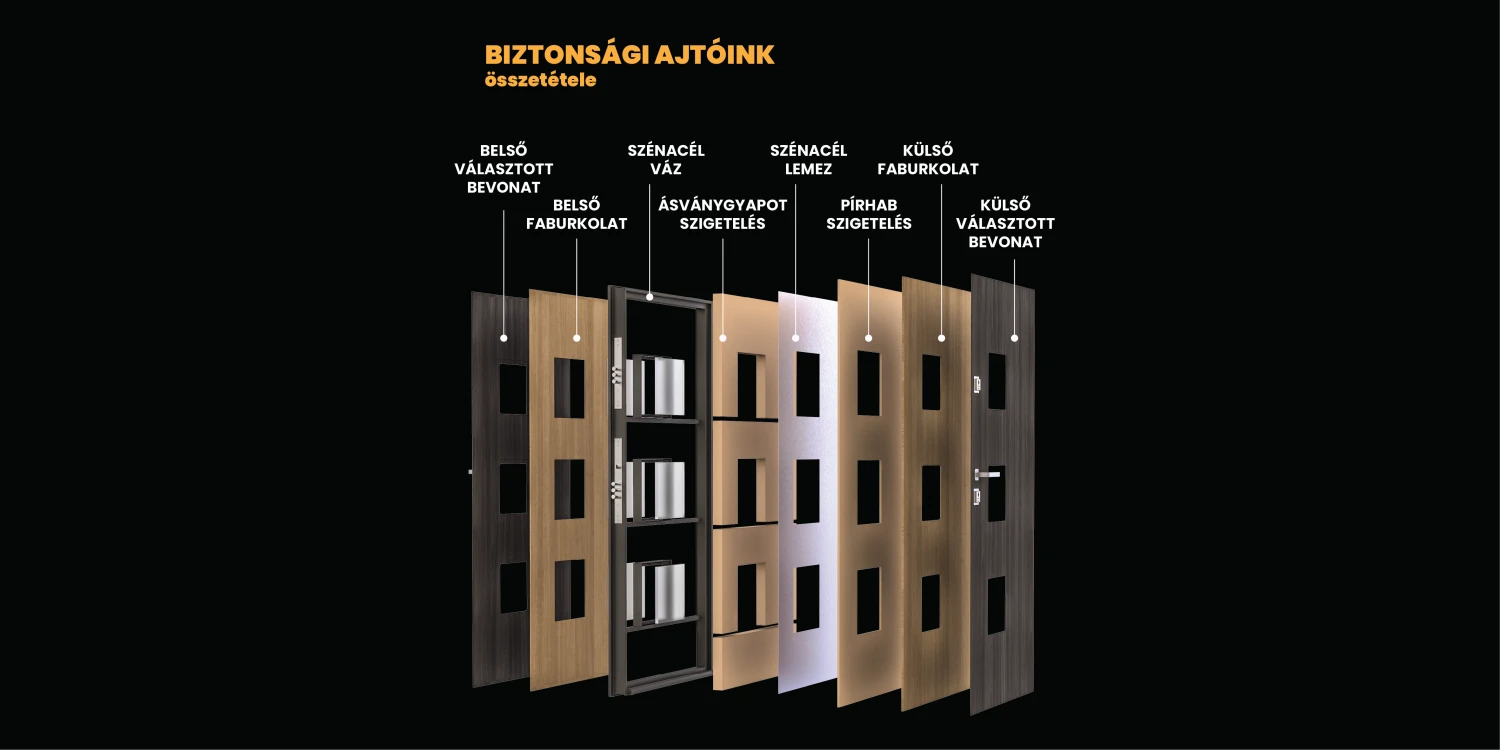 Ajtó technológia